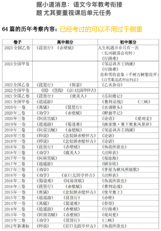 今年高考,有哪些“高考信息差”? 第3张 今年高考,有哪些“高考信息差”? 第3张