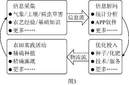 2024年中考地理终极押题第二期(解答题) 第9张