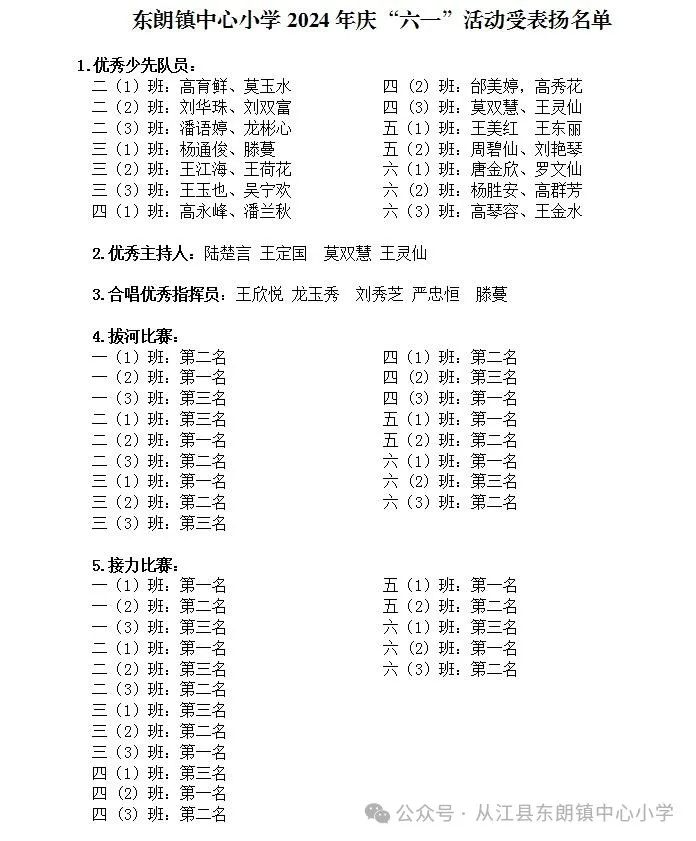 东朗镇中心小学开展“红领巾爱祖国”庆“六一”颁奖大会 第4张 东朗镇中心小学开展“红领巾爱祖国”庆“六一”颁奖大会 第4张