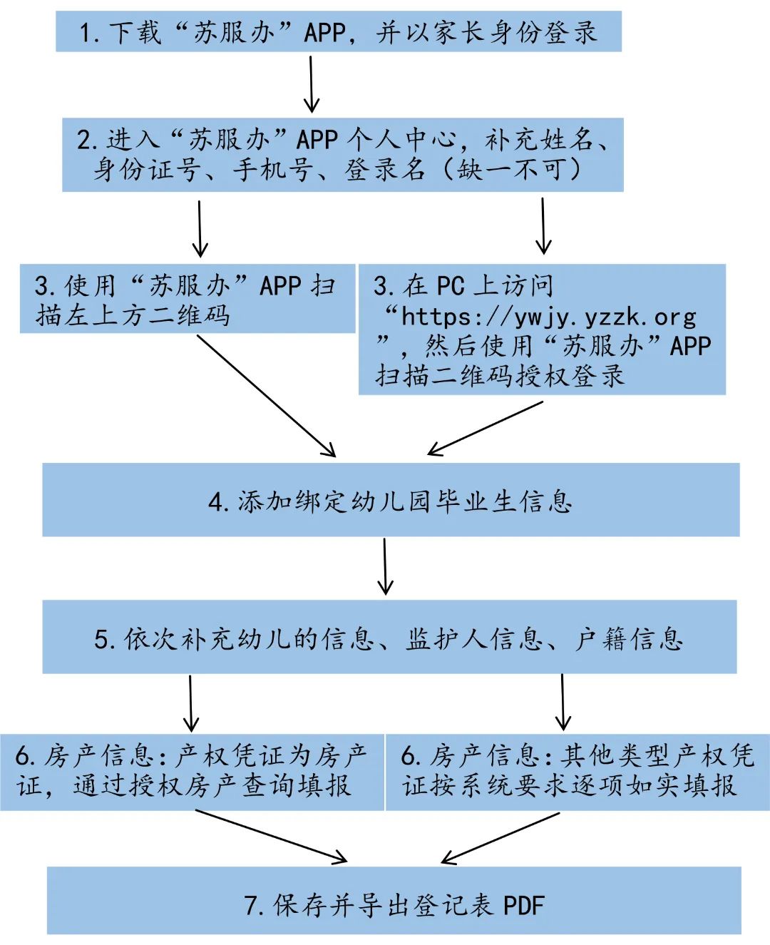 事关扬州孩子上小学! 第2张