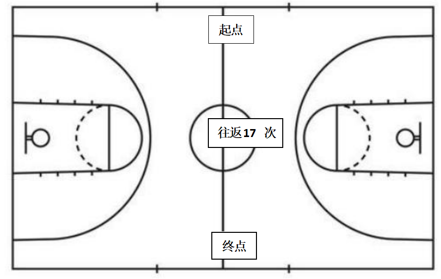 2024年石家庄市第二中学中考高水平运动员测试时间及测试内容 第2张 2024年石家庄市第二中学中考高水平运动员测试时间及测试内容 第2张