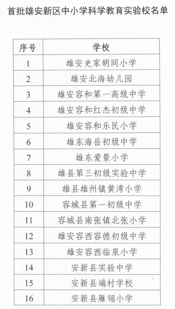 【活动速递】雄东爱景小学精彩亮相2024年雄安新区中小学科技艺术节 第5张 【活动速递】雄东爱景小学精彩亮相2024年雄安新区中小学科技艺术节 第5张