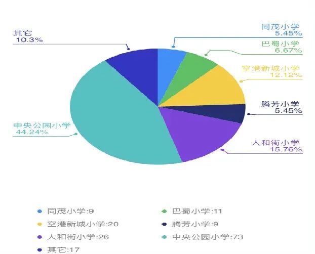 【学前教育宣传月】体验小学 “幼”见成长——同茂幼儿园大班组小学体验日活动 第22张 【学前教育宣传月】体验小学 “幼”见成长——同茂幼儿园大班组小学体验日活动 第22张