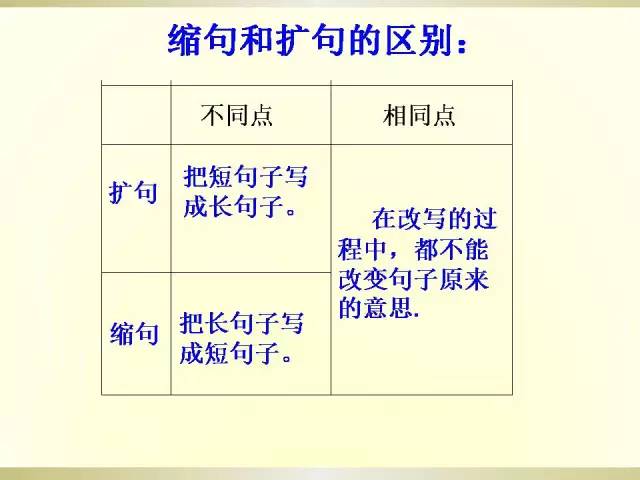 小学语文语法大全,图文版,太实用了! 第34张