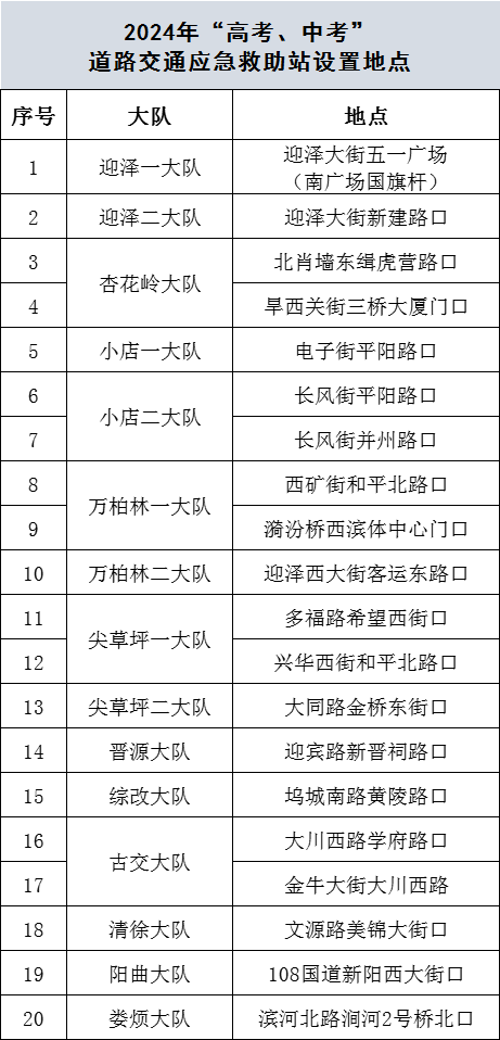 高考、中考在即,太原交警共设置20个应急救助站! 第2张