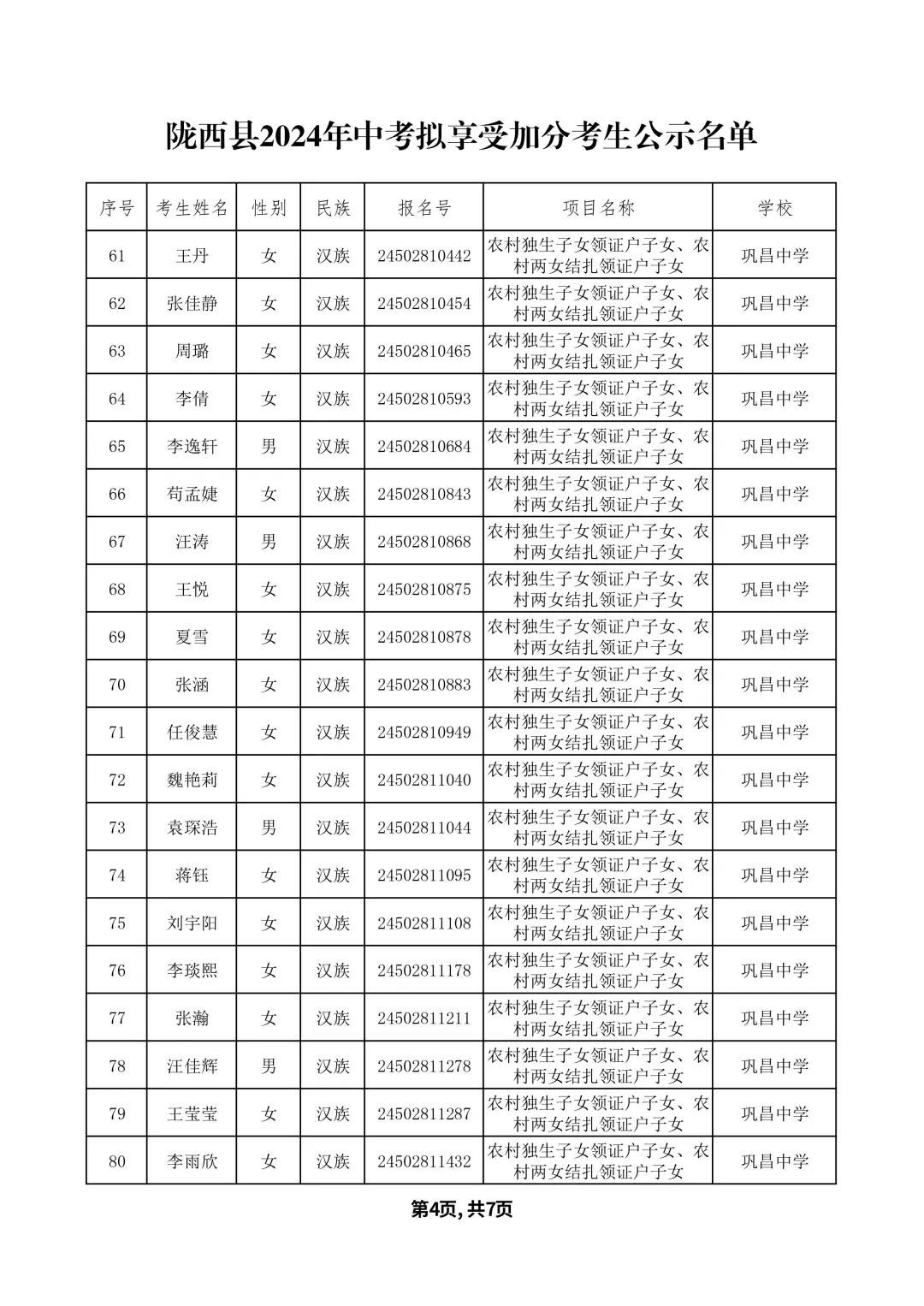 关于2024年陇西县中考拟享受加分考生名单的公示 第7张 关于2024年陇西县中考拟享受加分考生名单的公示 第7张