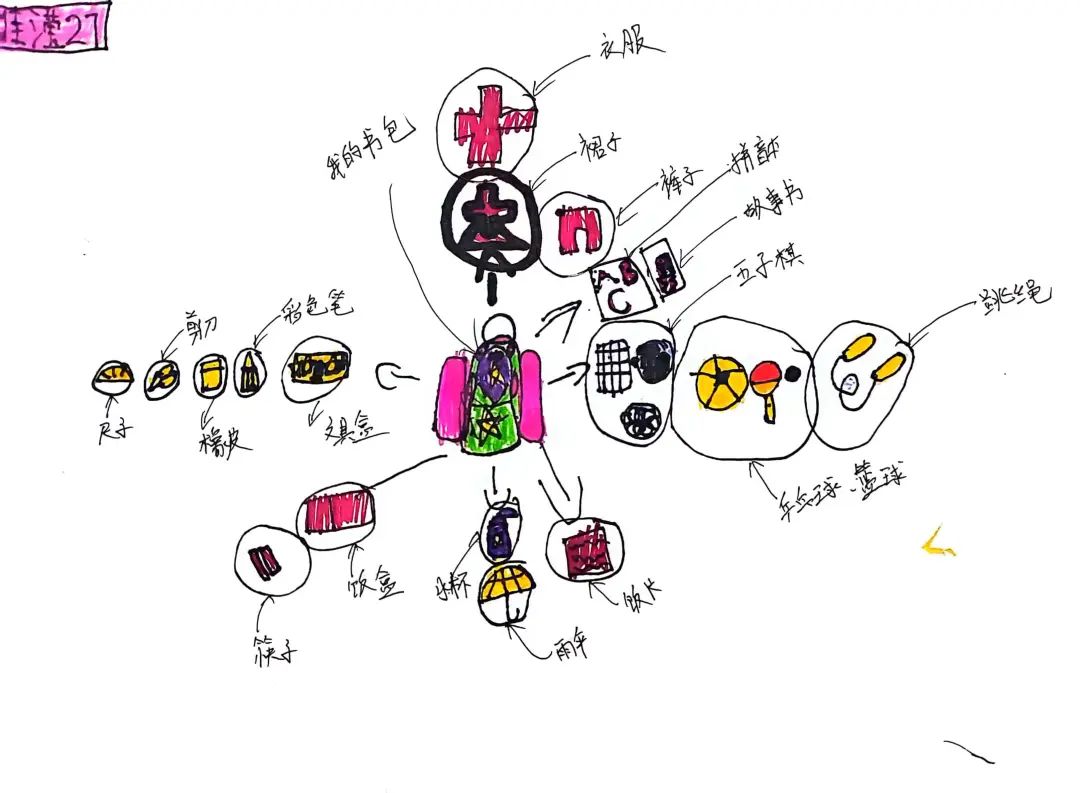 我的小学生活——长塘中心幼儿园幼小衔接系列活动(三) 第46张 我的小学生活——长塘中心幼儿园幼小衔接系列活动(三) 第46张
