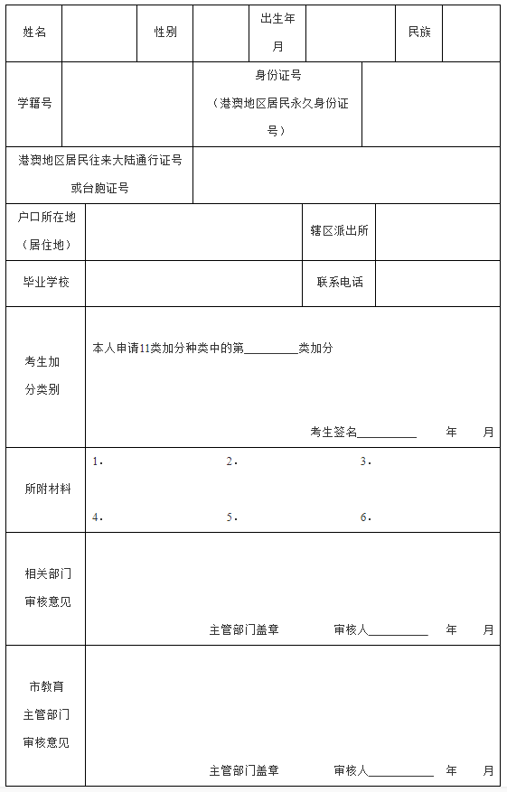 苏州中考加分政策公布!最高可加30分! 第6张 苏州中考加分政策公布!最高可加30分! 第6张