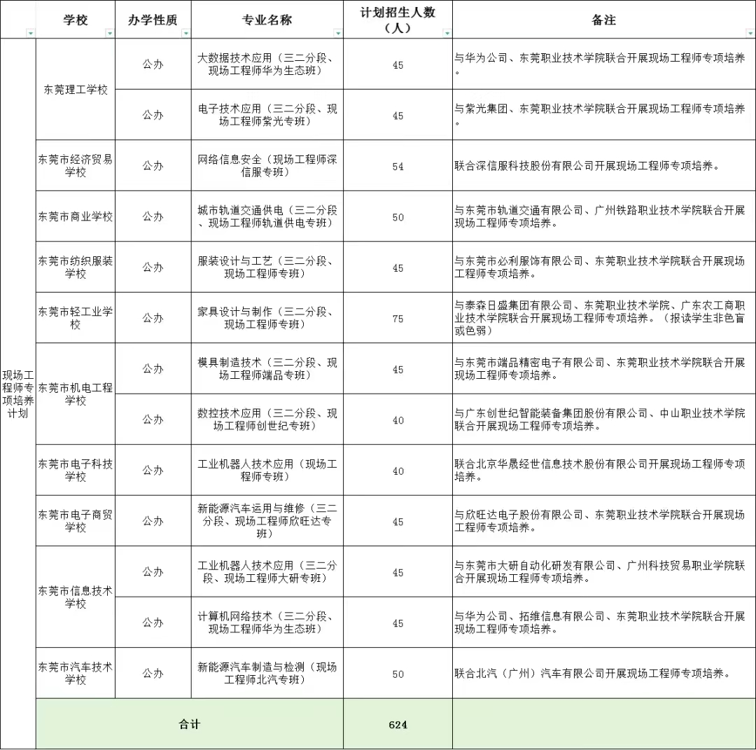 2024年东莞中考志愿填报指南请收好 第12张 2024年东莞中考志愿填报指南请收好 第12张
