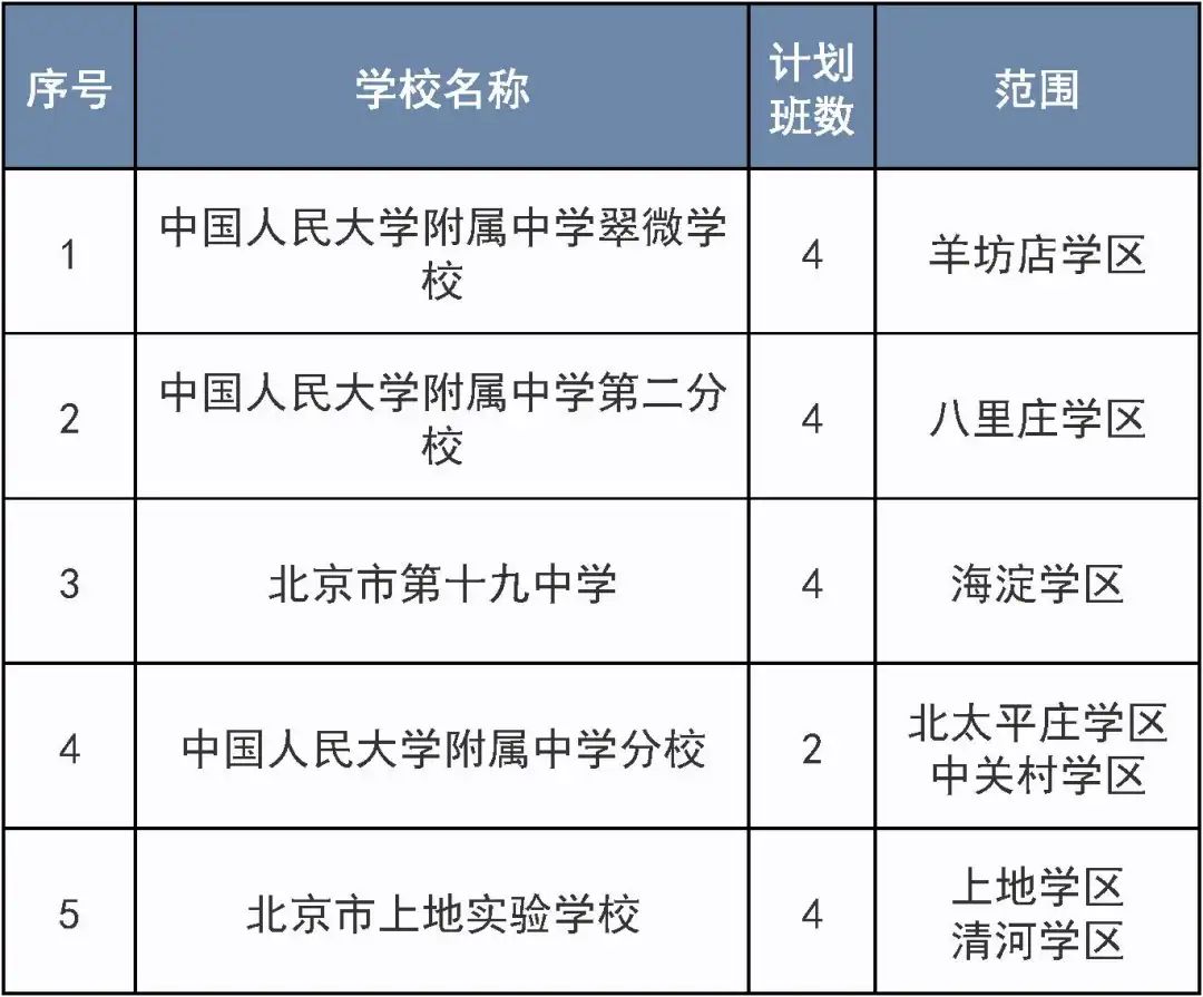 明天开始报名!涉及这个区三类小学入学 第5张 明天开始报名!涉及这个区三类小学入学 第5张