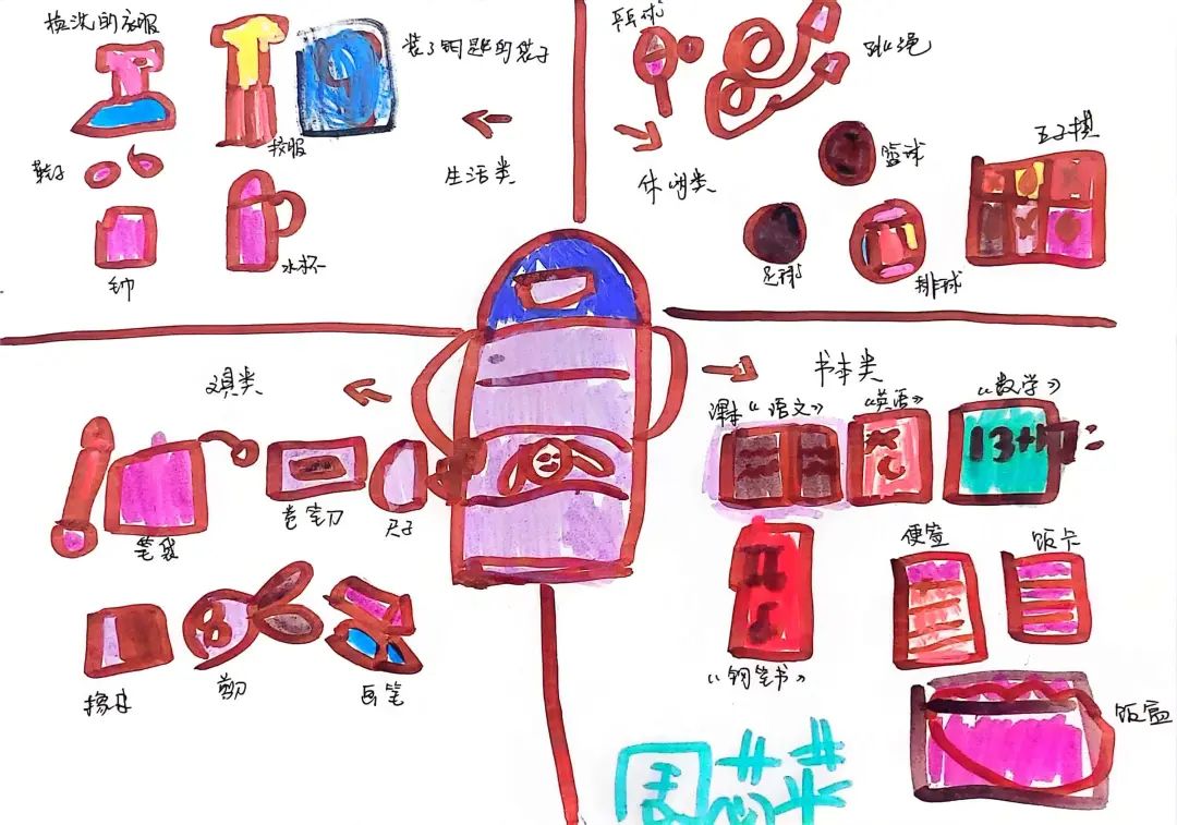 我的小学生活——长塘中心幼儿园幼小衔接系列活动(三) 第45张 我的小学生活——长塘中心幼儿园幼小衔接系列活动(三) 第45张