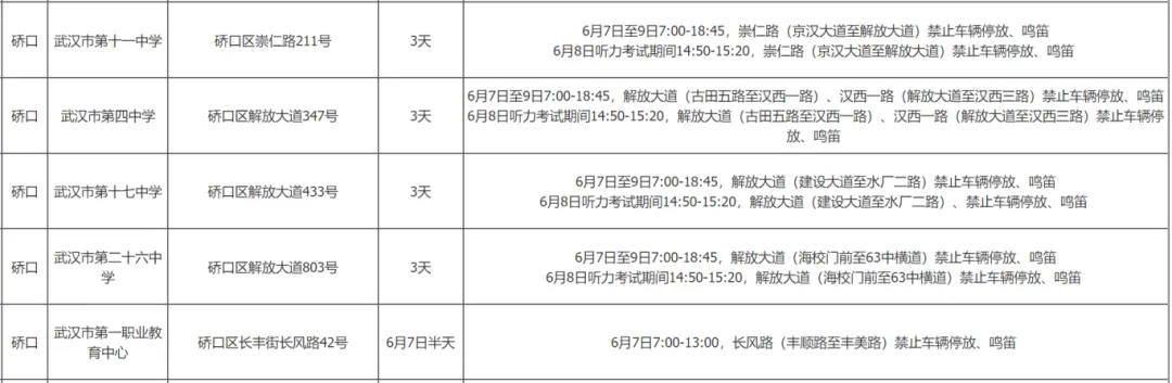 69个!武汉高考考点出炉! 第39张