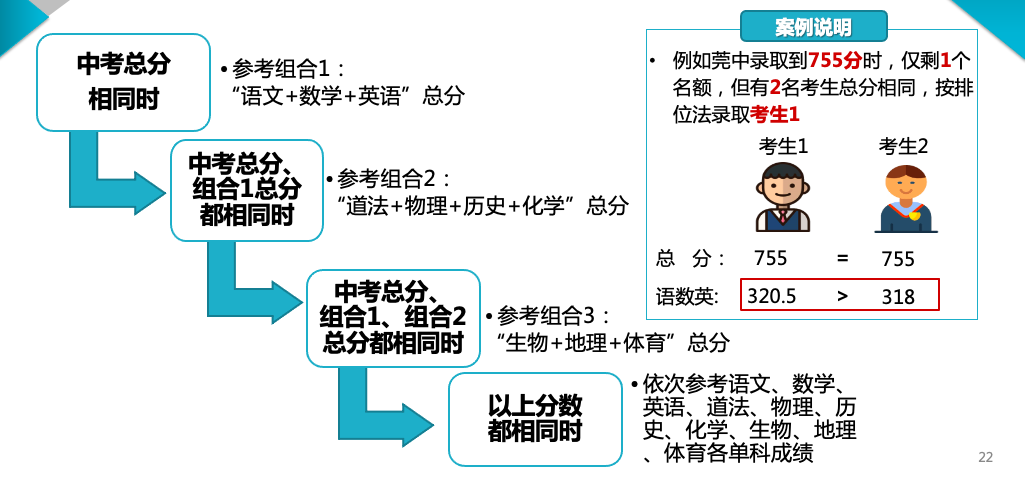 2024年东莞中考志愿填报指南请收好 第10张 2024年东莞中考志愿填报指南请收好 第10张