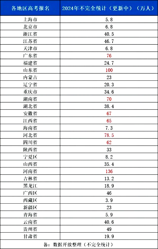 2024年全国高考时间已定,信息全面汇总! 第2张 2024年全国高考时间已定,信息全面汇总! 第2张
