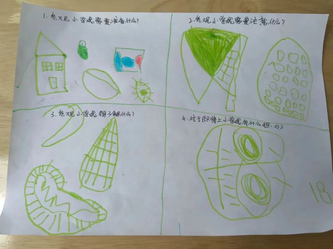 “你好!小学”—参观小学初体验,幼小衔接促成长 第29张