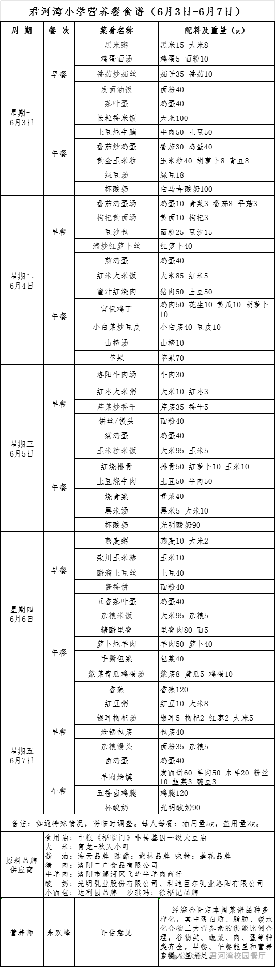 【君河湾小学营养餐】6月3日--6月7日食谱 第16张