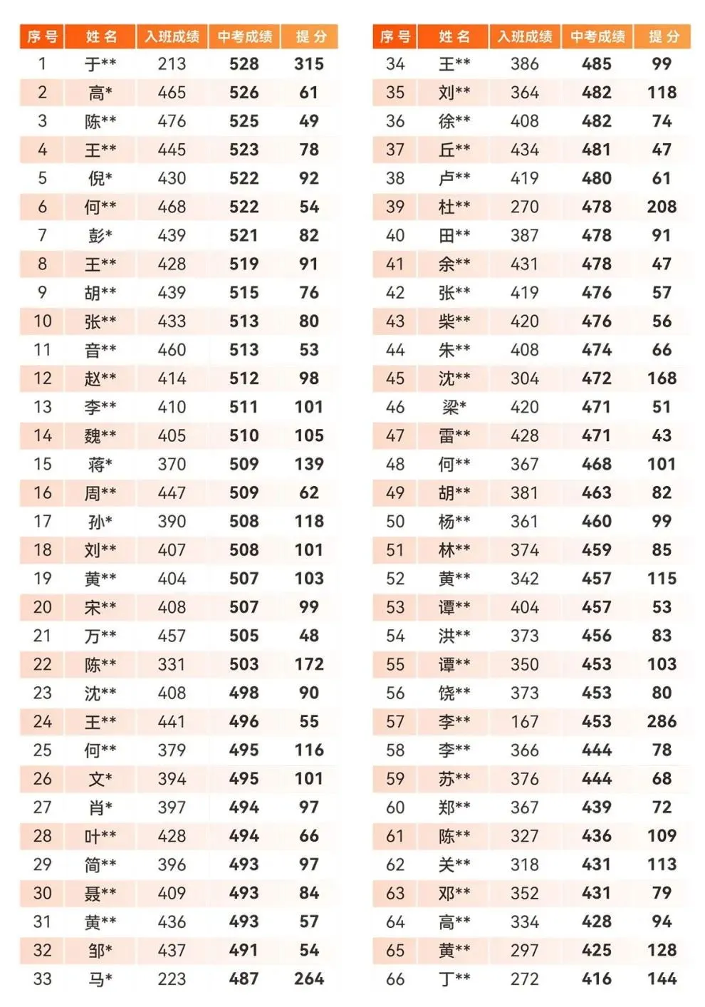 2024深圳中考复读政策说明,附报名条件! 第10张
