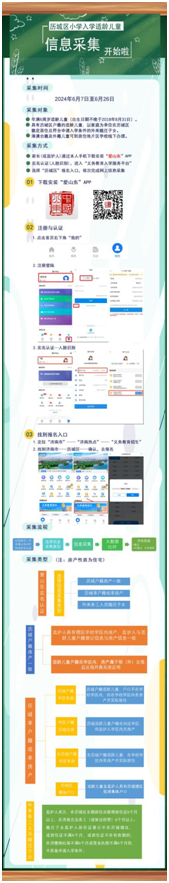 济南市历城区彩石中心小学2024年小学招生信息采集平台开放公告 第17张 济南市历城区彩石中心小学2024年小学招生信息采集平台开放公告 第17张