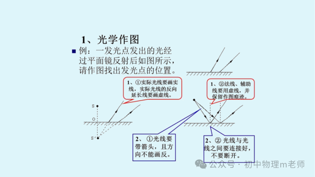 【中考物理】初中物理考试答题规范 第17张