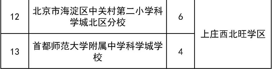 明天开始报名!涉及这个区三类小学入学 第8张 明天开始报名!涉及这个区三类小学入学 第8张