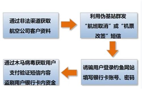 警方提醒高考后的这8大骗局,不得不防! 第9张
