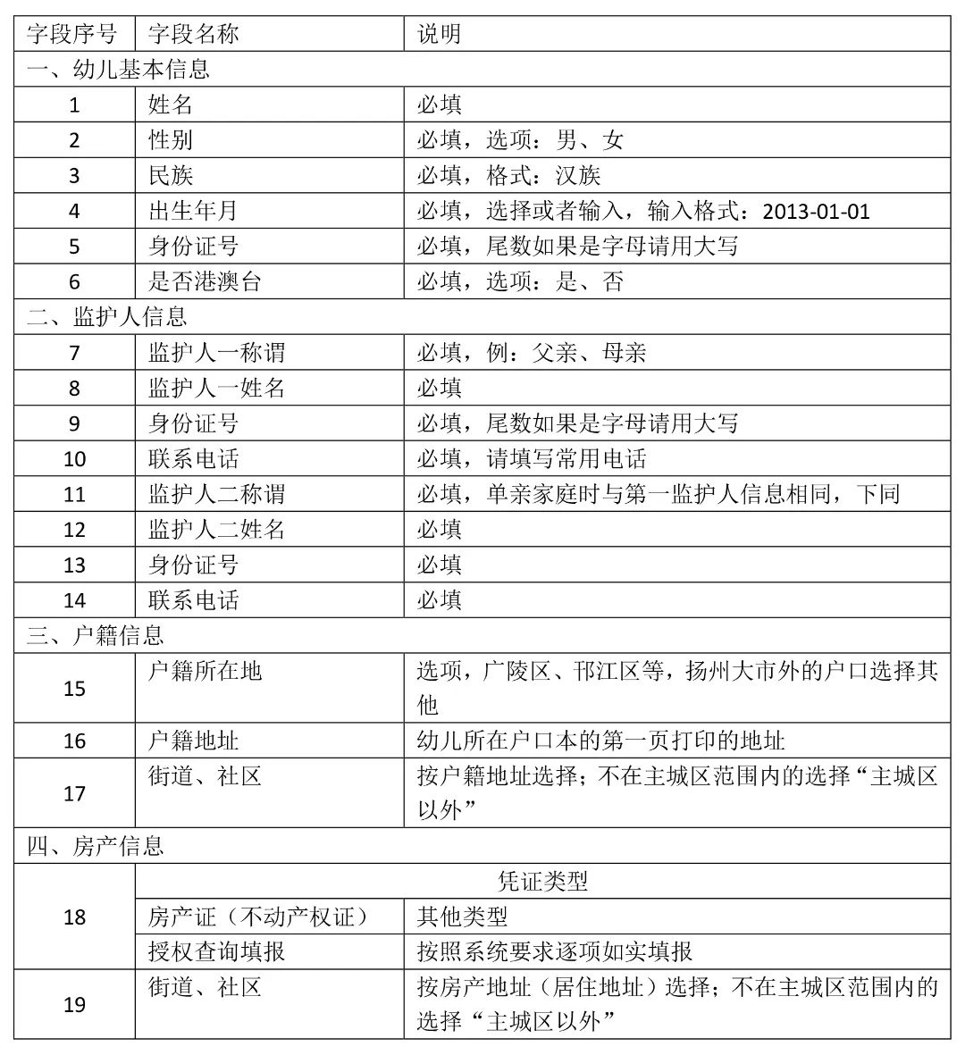 事关扬州孩子上小学! 第4张
