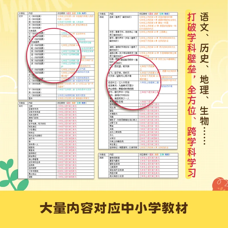 一次搞定小学全阶段学习!看这套书就够了~ 第17张 一次搞定小学全阶段学习!看这套书就够了~ 第17张