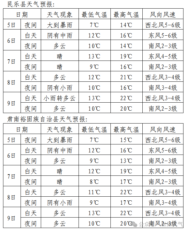 高考期间天气预报(七) 第8张