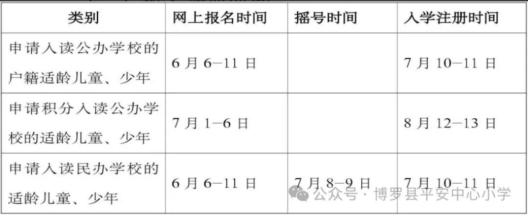 博罗县平安中心小学2024年秋季学期一年级新生招生方案 第9张 博罗县平安中心小学2024年秋季学期一年级新生招生方案 第9张