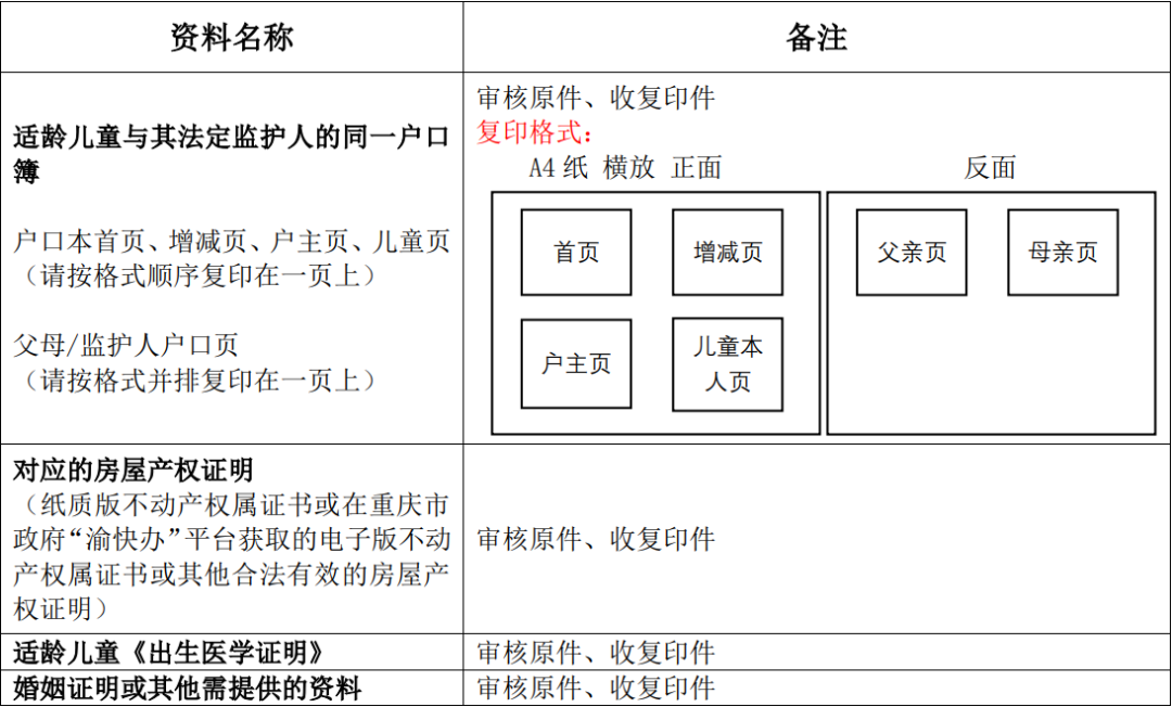新生入学|2024年树人崇文小学招生工作安排 第10张
