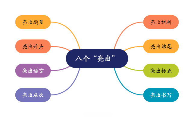 备战中考作文| 考生们最关心的10个问题都在这了(考前必看,建议收藏) 第12张 备战中考作文| 考生们最关心的10个问题都在这了(考前必看,建议收藏) 第12张