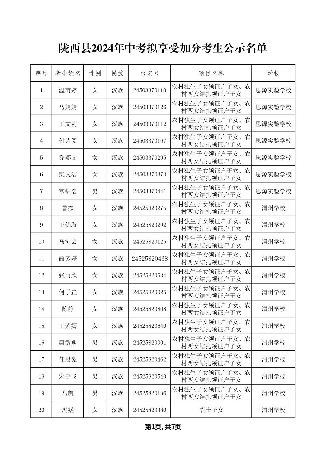 关于2024年陇西县中考拟享受加分考生名单的公示 第4张 关于2024年陇西县中考拟享受加分考生名单的公示 第4张