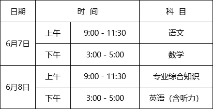 高考学考中考有关事项提示(含时间和各考点设置等) 第2张