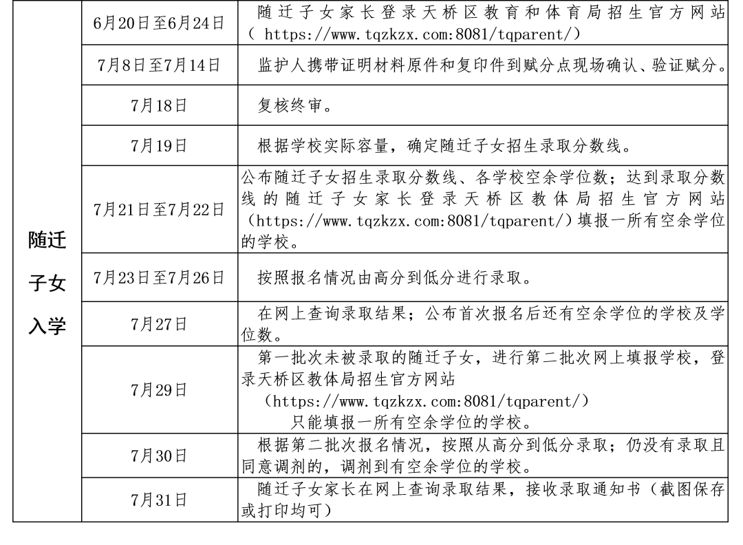 2024年济南市天桥区五柳岛小学适龄儿童入学申请公告 第11张 2024年济南市天桥区五柳岛小学适龄儿童入学申请公告 第11张