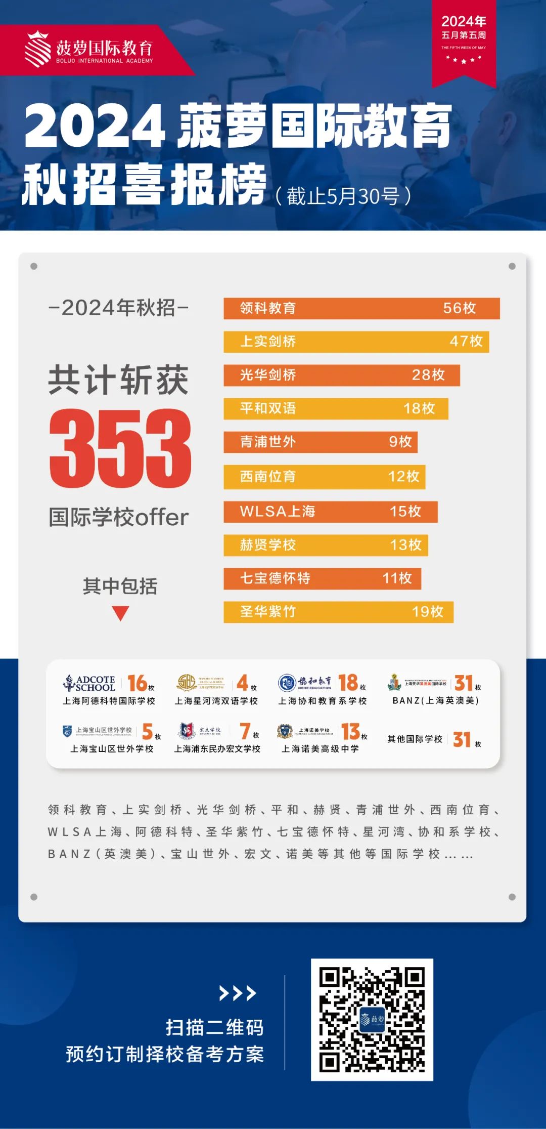 中考后开考!领科国际学校2024年秋招6月29日启动!领科学费多少?中考需要多少分?如何备考?附真题测试卷+备考课程 第7张 中考后开考!领科国际学校2024年秋招6月29日启动!领科学费多少?中考需要多少分?如何备考?附真题测试卷+备考课程 第7张