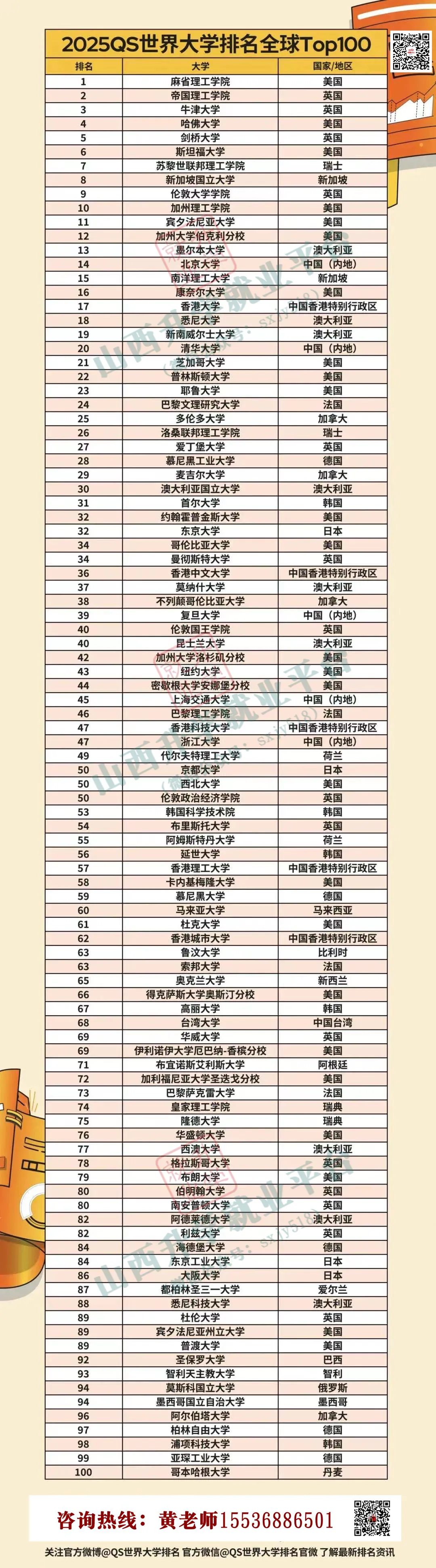 高考后留学指南...... 第32张