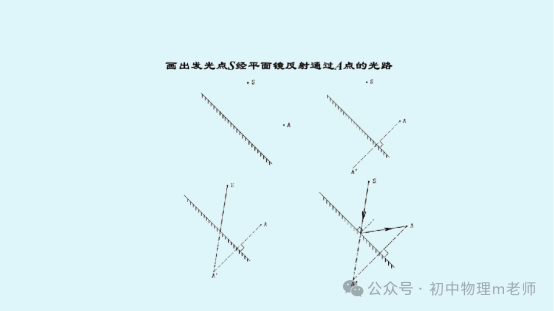 【中考物理】初中物理考试答题规范 第28张