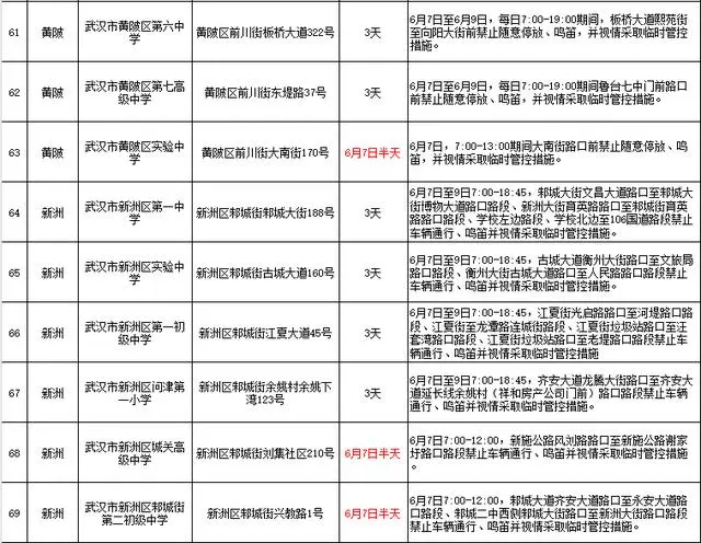 高考与端午相遇,出行安全要牢记 第11张