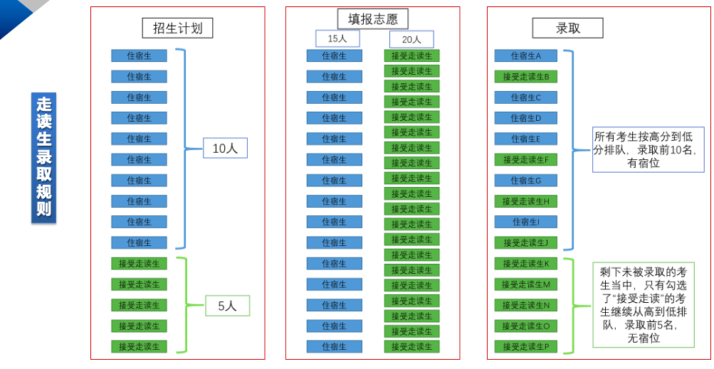 2024年东莞中考志愿填报指南请收好 第7张 2024年东莞中考志愿填报指南请收好 第7张