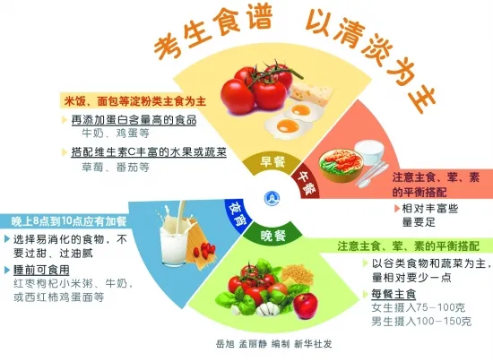 高考倒计时 | 一份“硒”望锦囊,助力考生健康 第4张