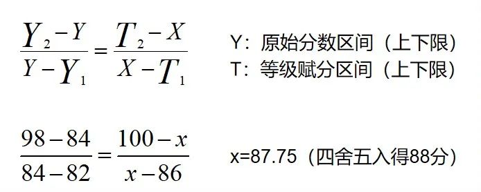 高考新政策解读?! 第9张