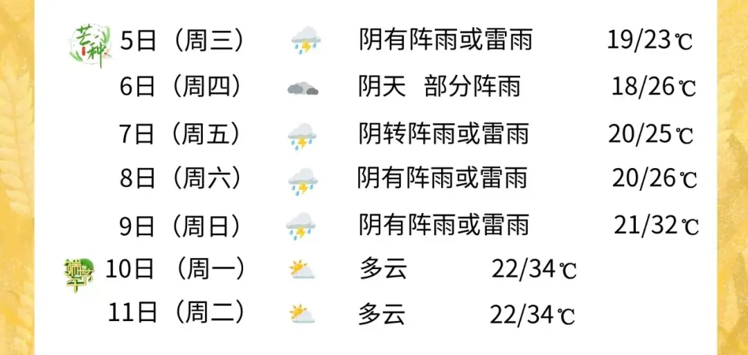 衢州朋友注意!高考与端午出行来了! 第7张