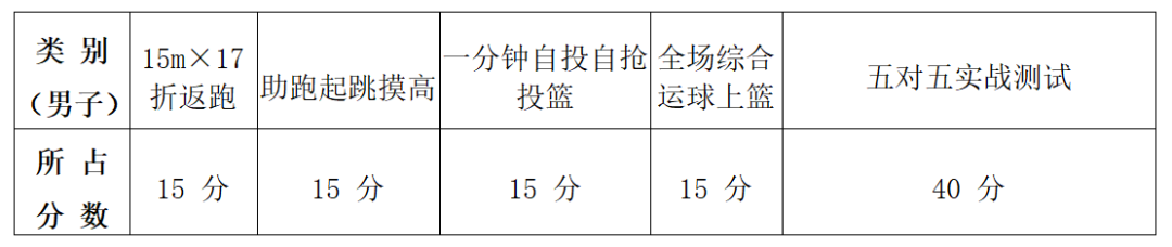 2024年石家庄市第二中学中考高水平运动员测试时间及测试内容 第1张 2024年石家庄市第二中学中考高水平运动员测试时间及测试内容 第1张