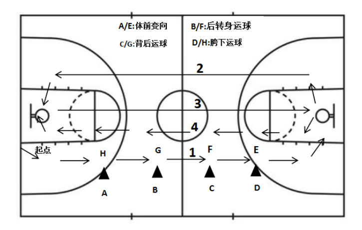 2024年石家庄市第二中学中考高水平运动员测试时间及测试内容 第7张 2024年石家庄市第二中学中考高水平运动员测试时间及测试内容 第7张