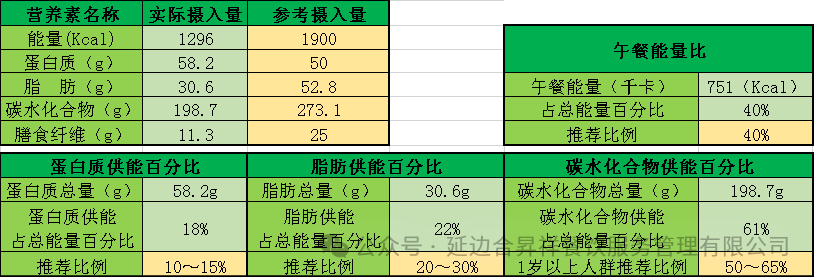 【菜谱】6.3--6.7龙井市东山实验小学校午餐菜谱 第12张