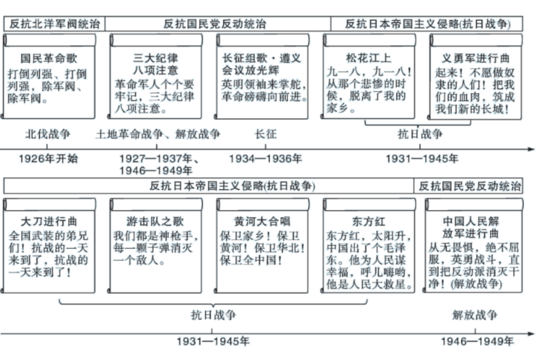 2024中考历史:考前回归课本“断舍离”——小专题大素养(一) 第3张