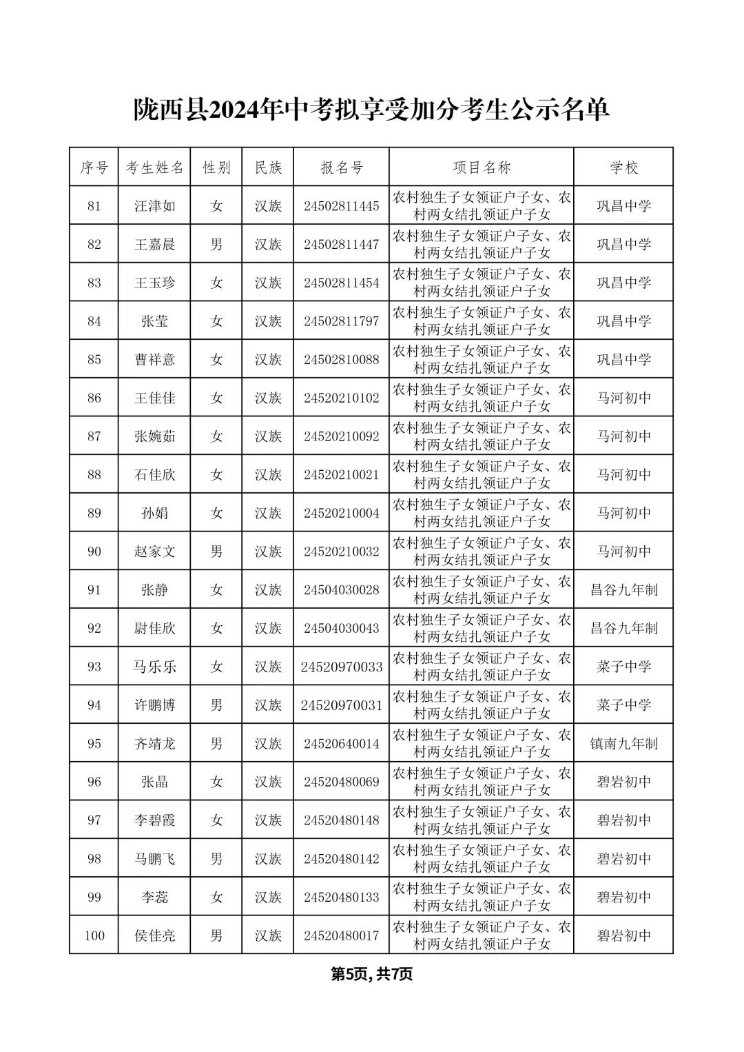 关于2024年陇西县中考拟享受加分考生名单的公示 第8张 关于2024年陇西县中考拟享受加分考生名单的公示 第8张