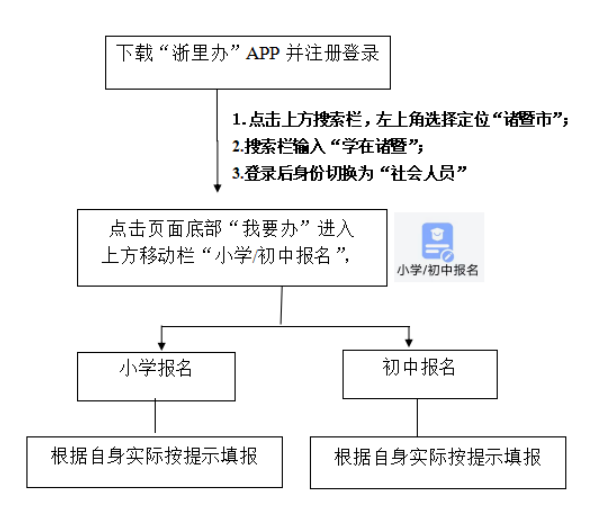 【西湖公告】陶朱街道西湖小学2024学年一年级预报名公告 第10张