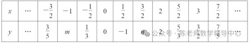 中考数学压轴题之新函数图像探究题类型五函数图象平移 第6张
