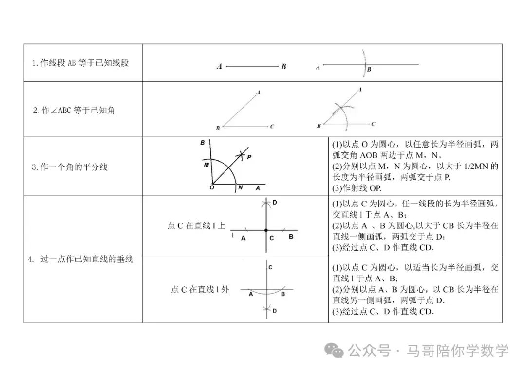 中考必考题——尺规作图 第1张